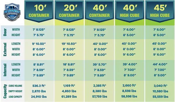 Shipping Continer Dimensions And Specifications In Feet And Inches