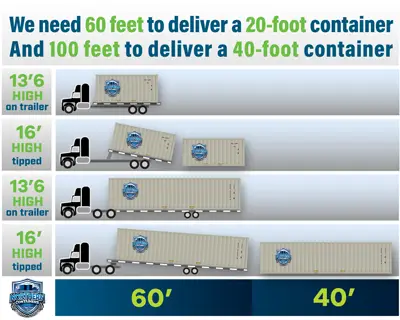 Space Needed To Deliver 40 Ft Container And 20 Ft Container1